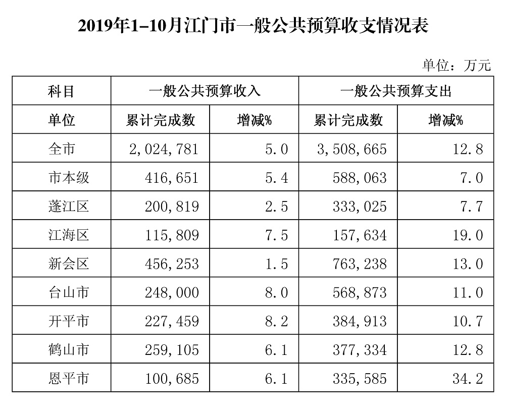 收支情況表.jpg