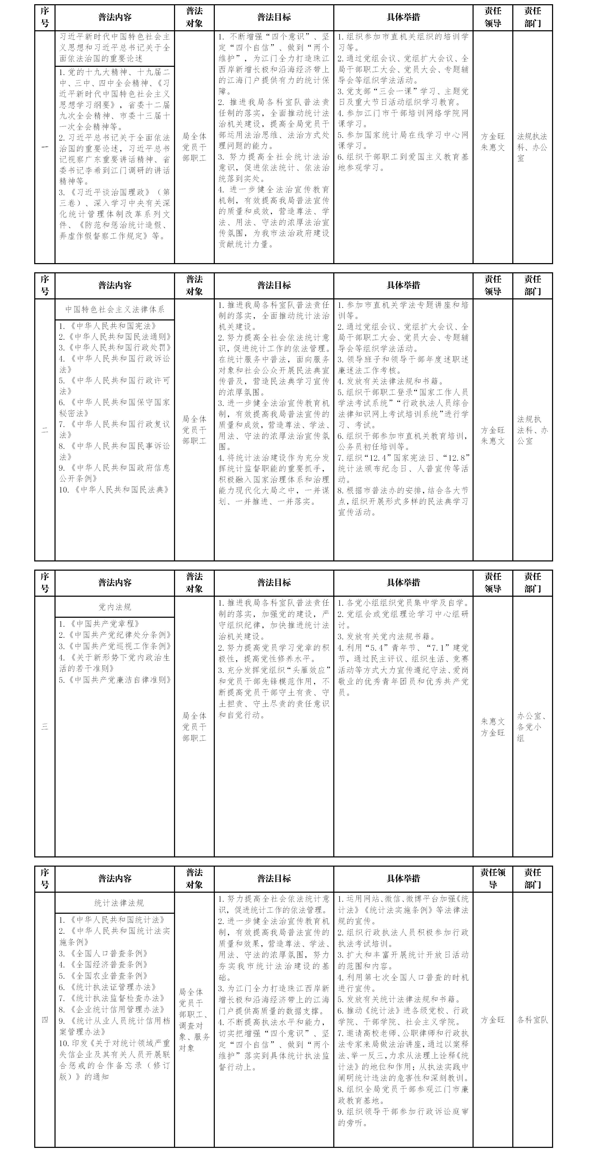 江門市統(tǒng)計局2020年度普法責(zé)任清單.jpg