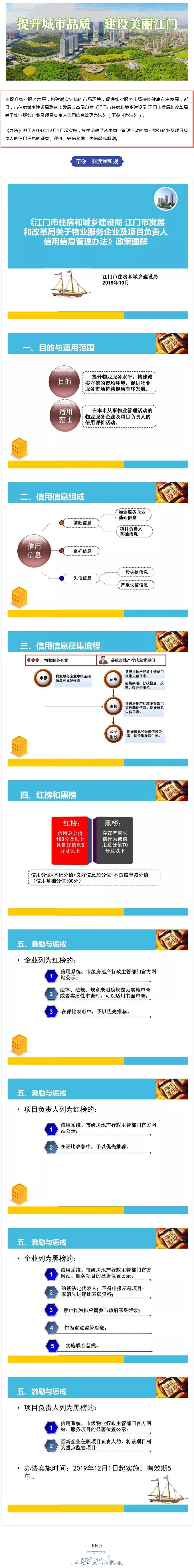 @物業(yè)服務(wù)企業(yè)，信用信息管理辦法出臺(tái)了！（一圖讀懂）.jpg