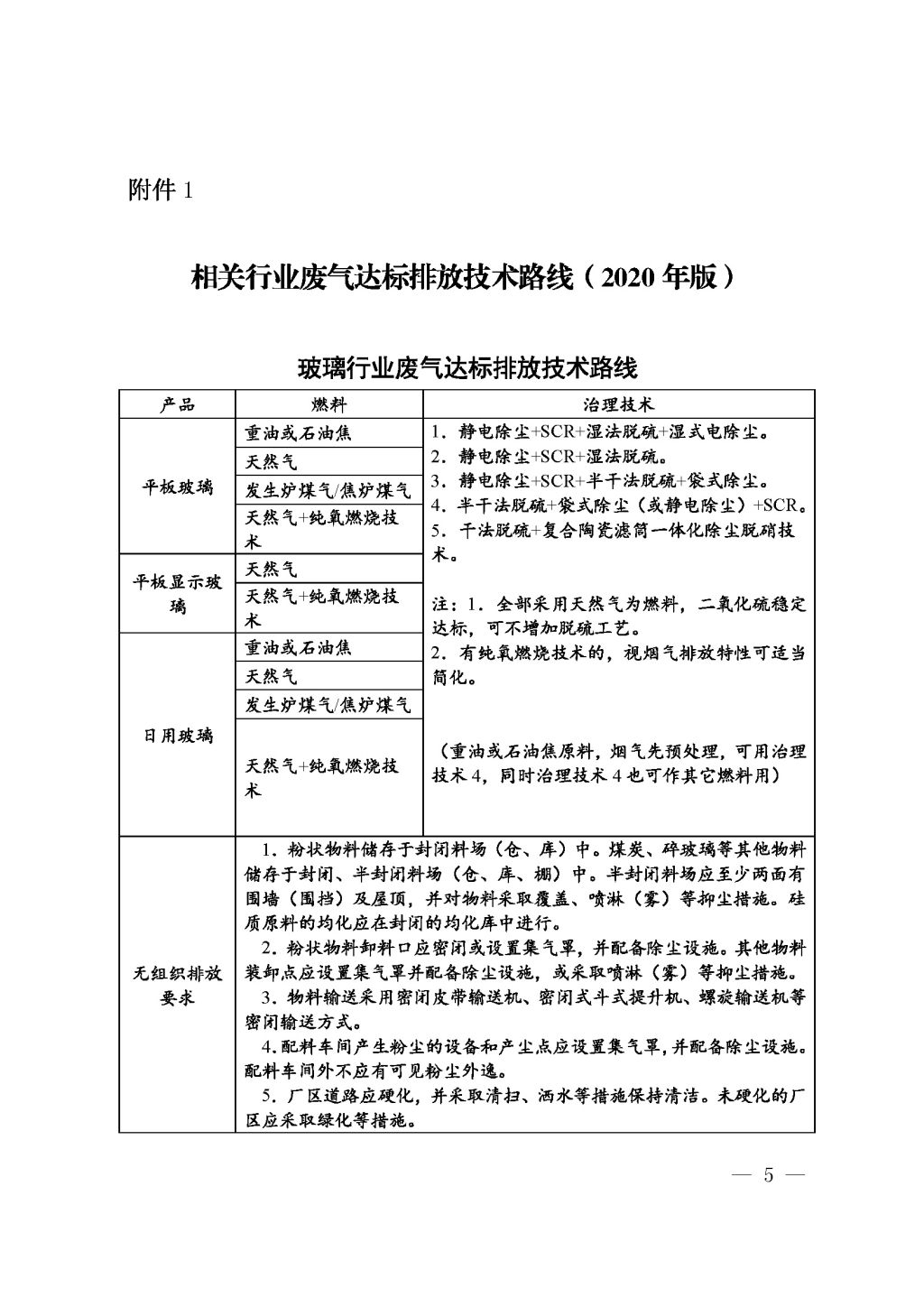 廣東省生態(tài)環(huán)境廳關(guān)于印發(fā)《廣東省涉工業(yè)爐窯企業(yè)大氣分級(jí)管控工作指引》的通知_Page_07.jpg