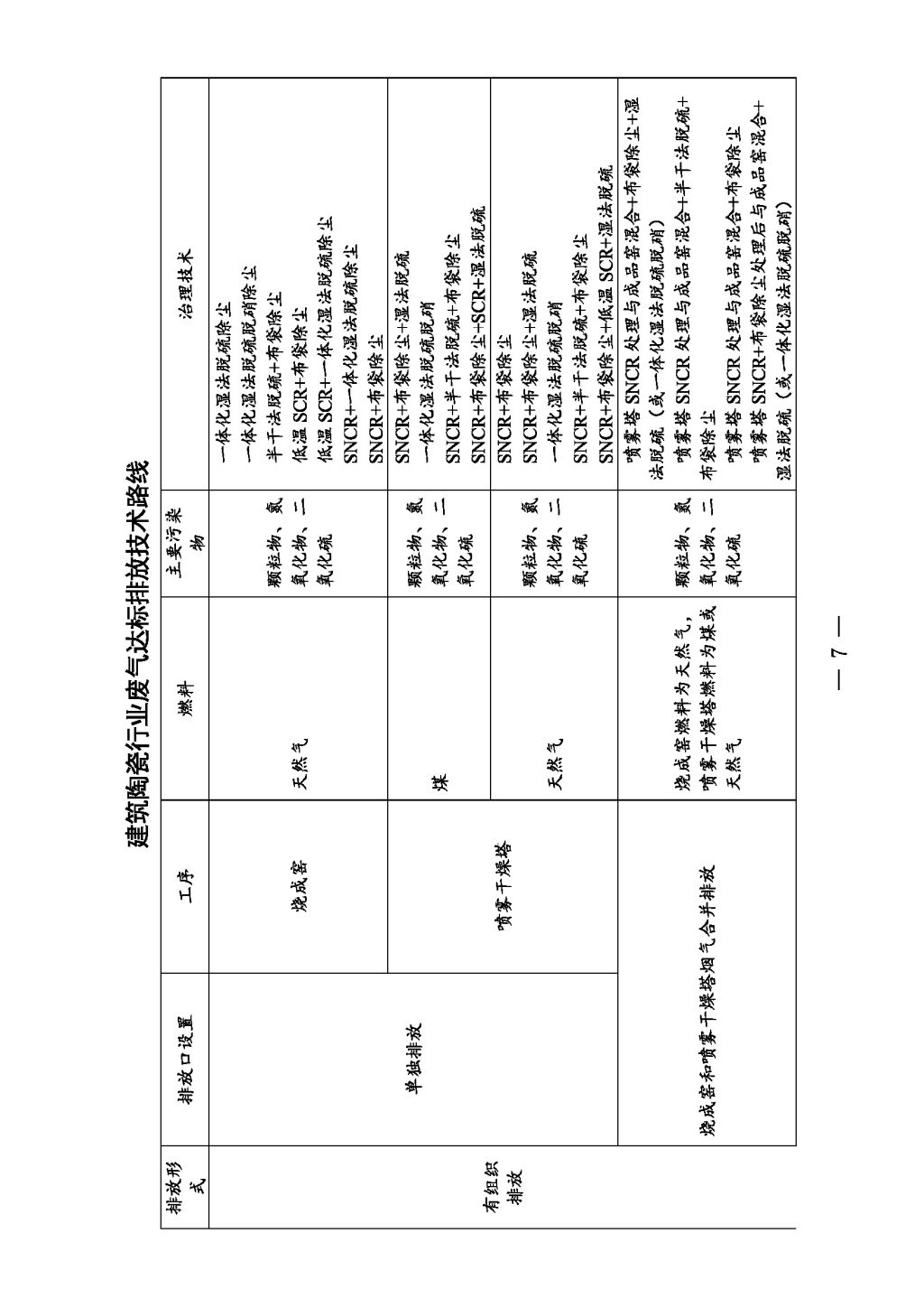 廣東省生態(tài)環(huán)境廳關(guān)于印發(fā)《廣東省涉工業(yè)爐窯企業(yè)大氣分級(jí)管控工作指引》的通知_Page_09.jpg