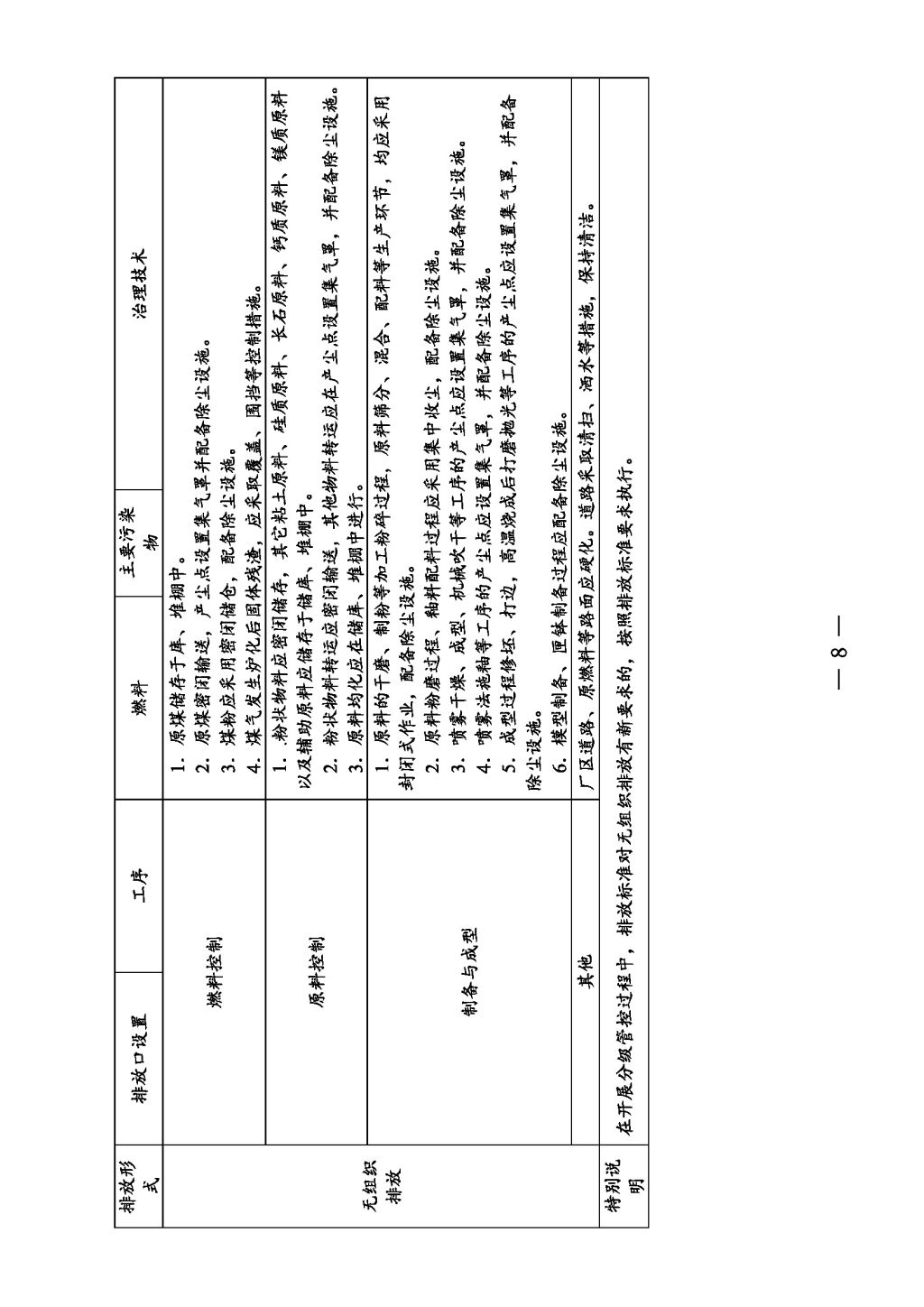 廣東省生態(tài)環(huán)境廳關(guān)于印發(fā)《廣東省涉工業(yè)爐窯企業(yè)大氣分級(jí)管控工作指引》的通知_Page_10.jpg