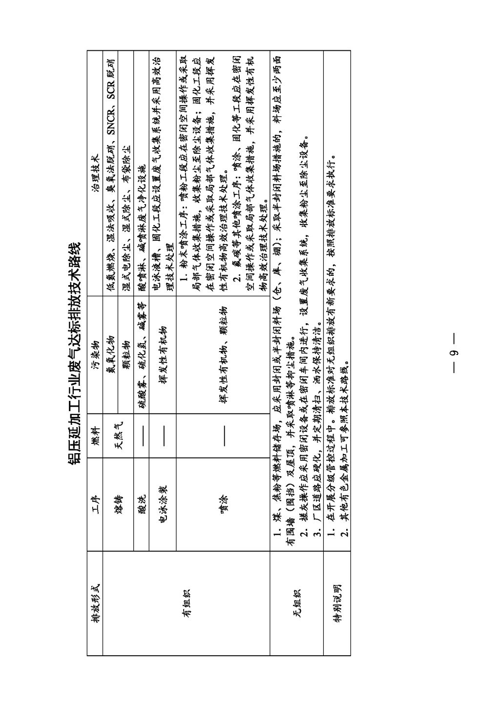 廣東省生態(tài)環(huán)境廳關(guān)于印發(fā)《廣東省涉工業(yè)爐窯企業(yè)大氣分級(jí)管控工作指引》的通知_Page_11.jpg