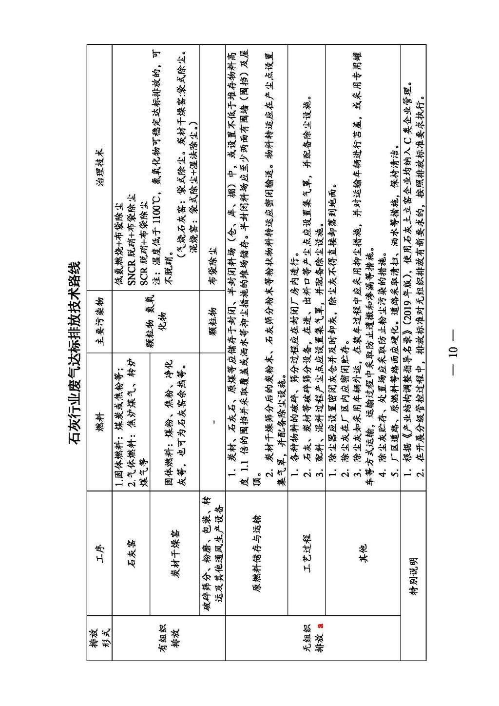 廣東省生態(tài)環(huán)境廳關(guān)于印發(fā)《廣東省涉工業(yè)爐窯企業(yè)大氣分級(jí)管控工作指引》的通知_Page_12.jpg