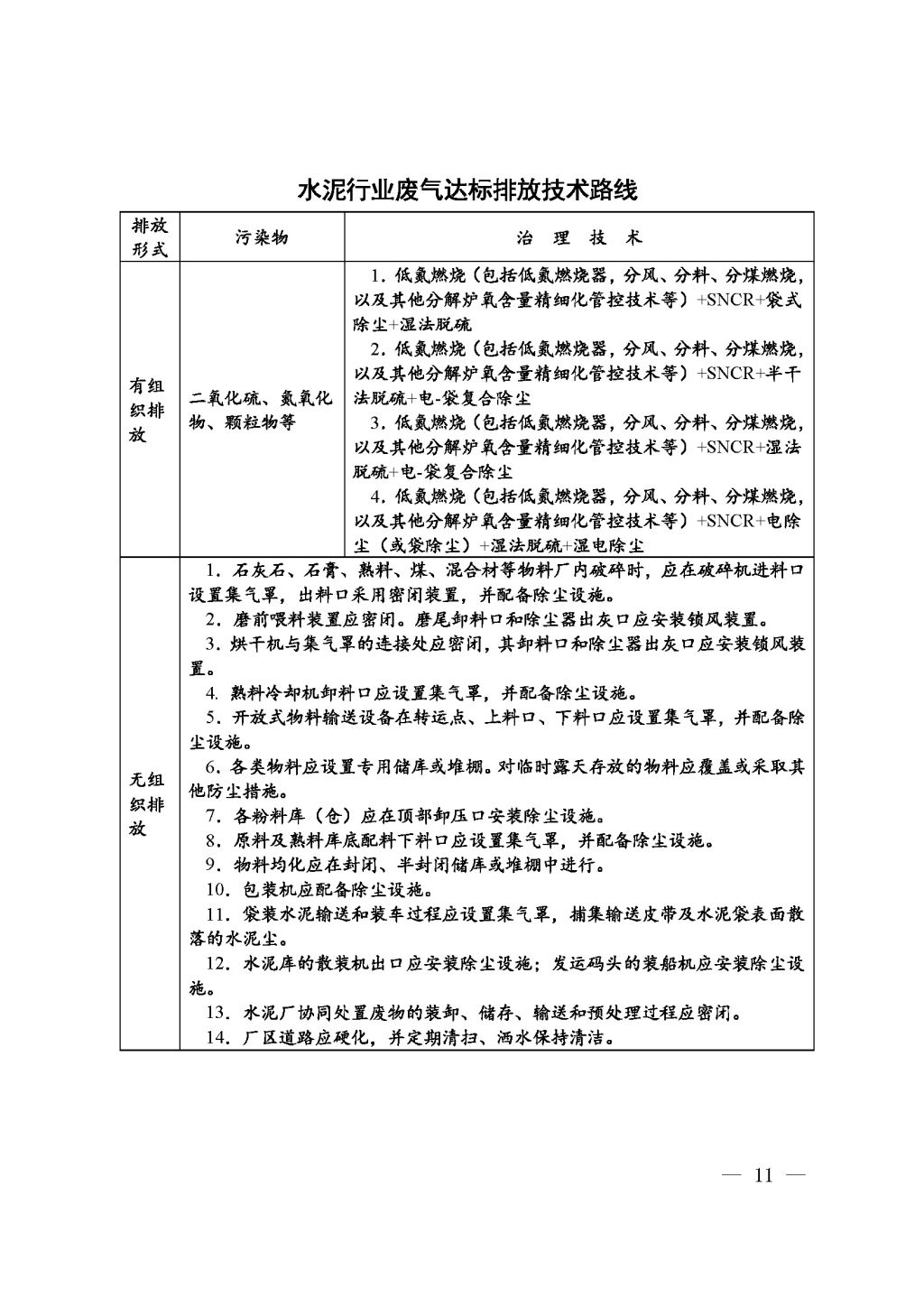 廣東省生態(tài)環(huán)境廳關(guān)于印發(fā)《廣東省涉工業(yè)爐窯企業(yè)大氣分級(jí)管控工作指引》的通知_Page_13.jpg