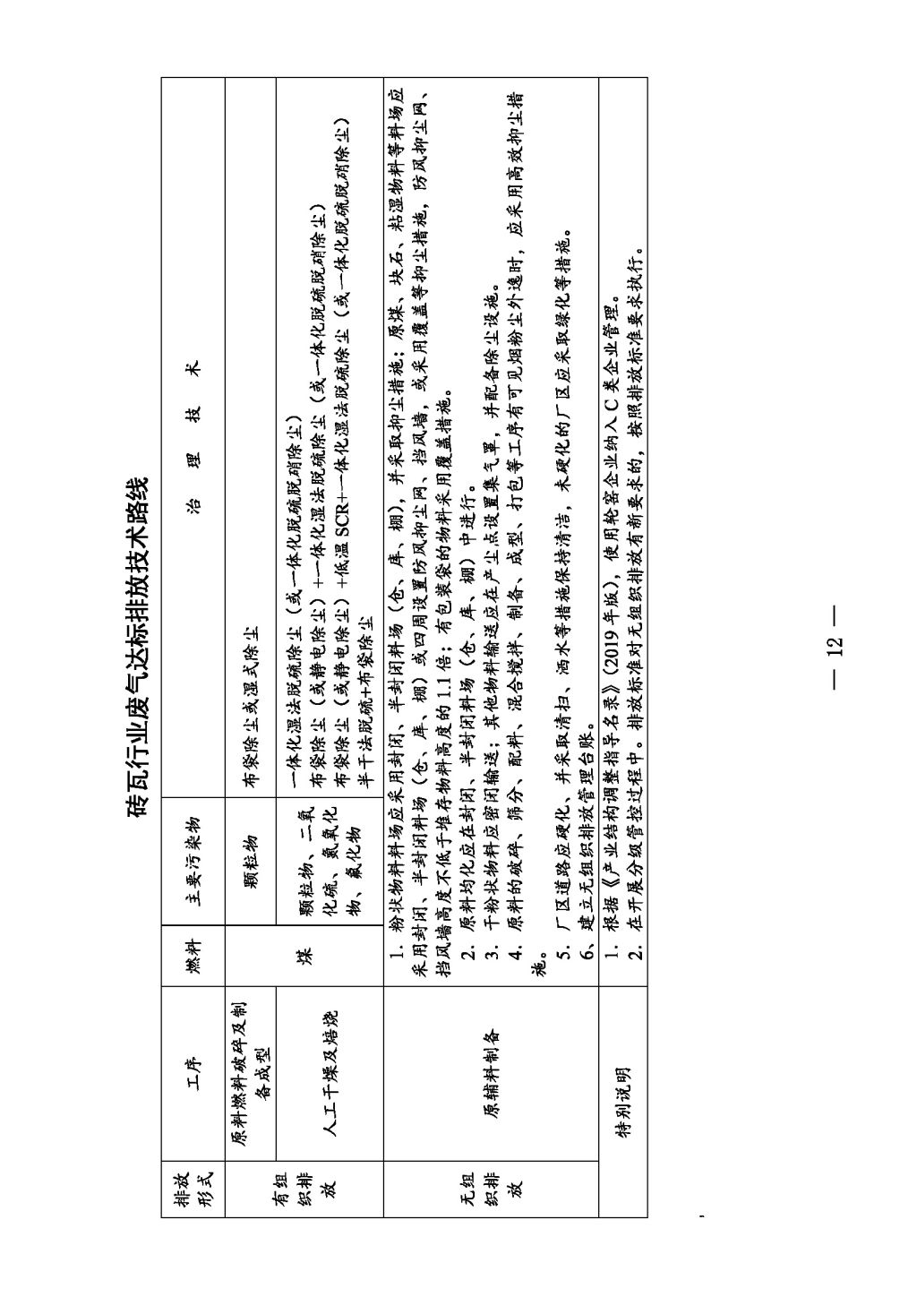 廣東省生態(tài)環(huán)境廳關(guān)于印發(fā)《廣東省涉工業(yè)爐窯企業(yè)大氣分級(jí)管控工作指引》的通知_Page_14.jpg
