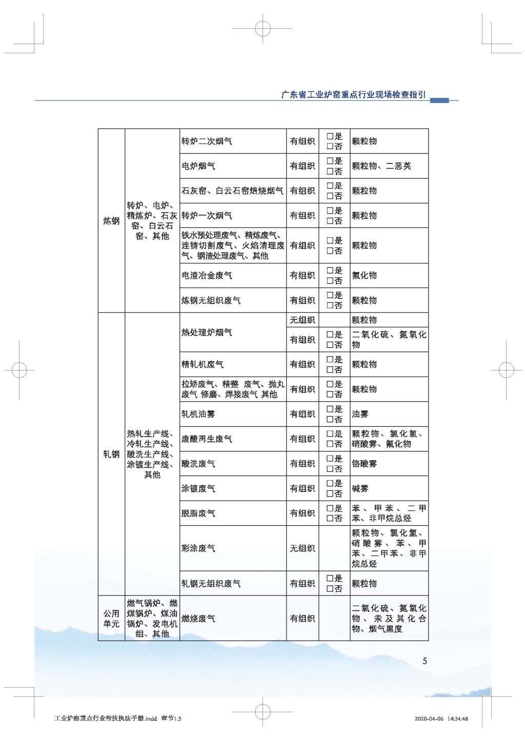 廣東省生態(tài)環(huán)境廳關(guān)于印發(fā)《廣東省涉工業(yè)爐窯企業(yè)大氣分級(jí)管控工作指引》的通知_Page_20.jpg
