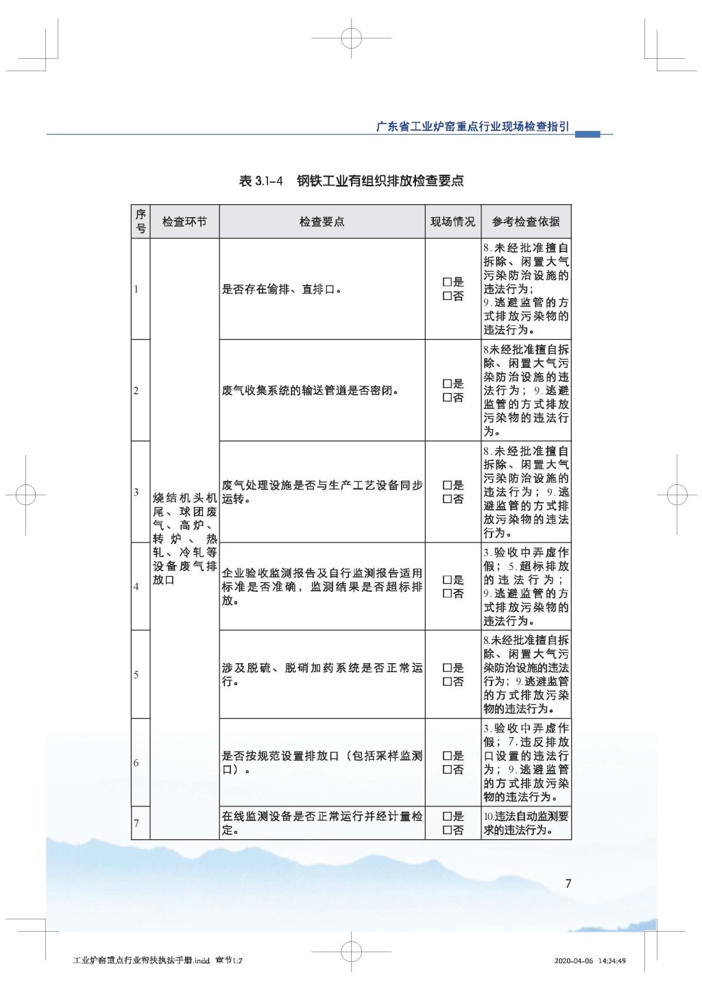 廣東省生態(tài)環(huán)境廳關(guān)于印發(fā)《廣東省涉工業(yè)爐窯企業(yè)大氣分級(jí)管控工作指引》的通知_Page_22.jpg