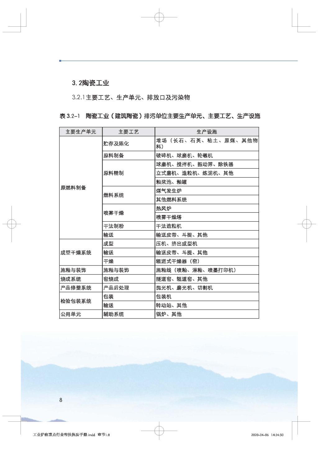 廣東省生態(tài)環(huán)境廳關(guān)于印發(fā)《廣東省涉工業(yè)爐窯企業(yè)大氣分級(jí)管控工作指引》的通知_Page_23.jpg