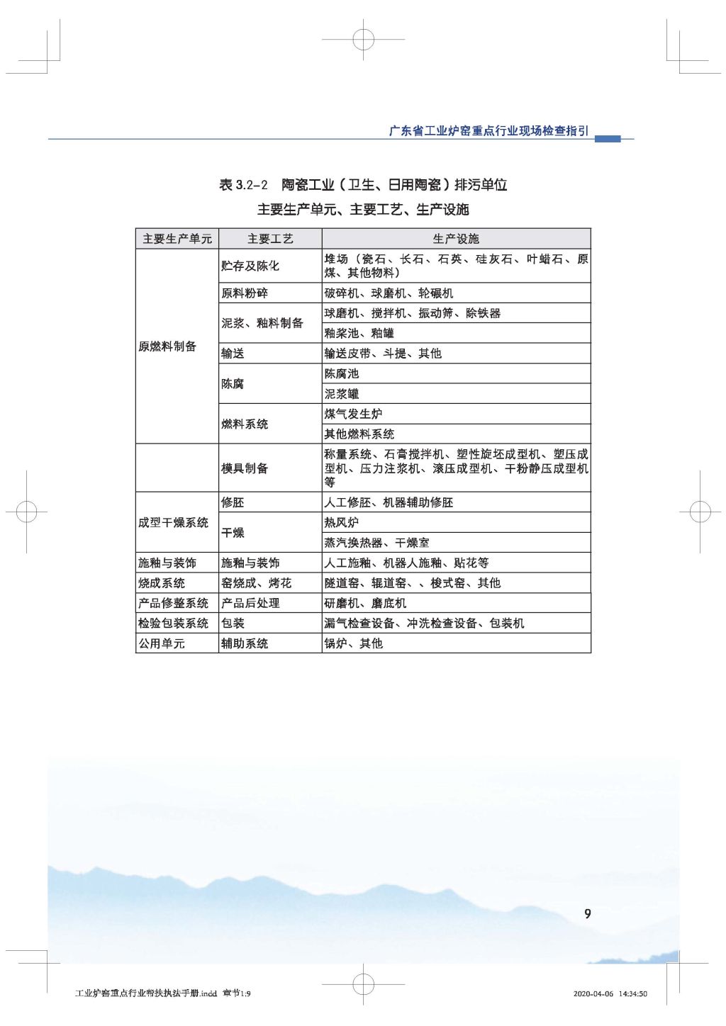 廣東省生態(tài)環(huán)境廳關(guān)于印發(fā)《廣東省涉工業(yè)爐窯企業(yè)大氣分級(jí)管控工作指引》的通知_Page_24.jpg