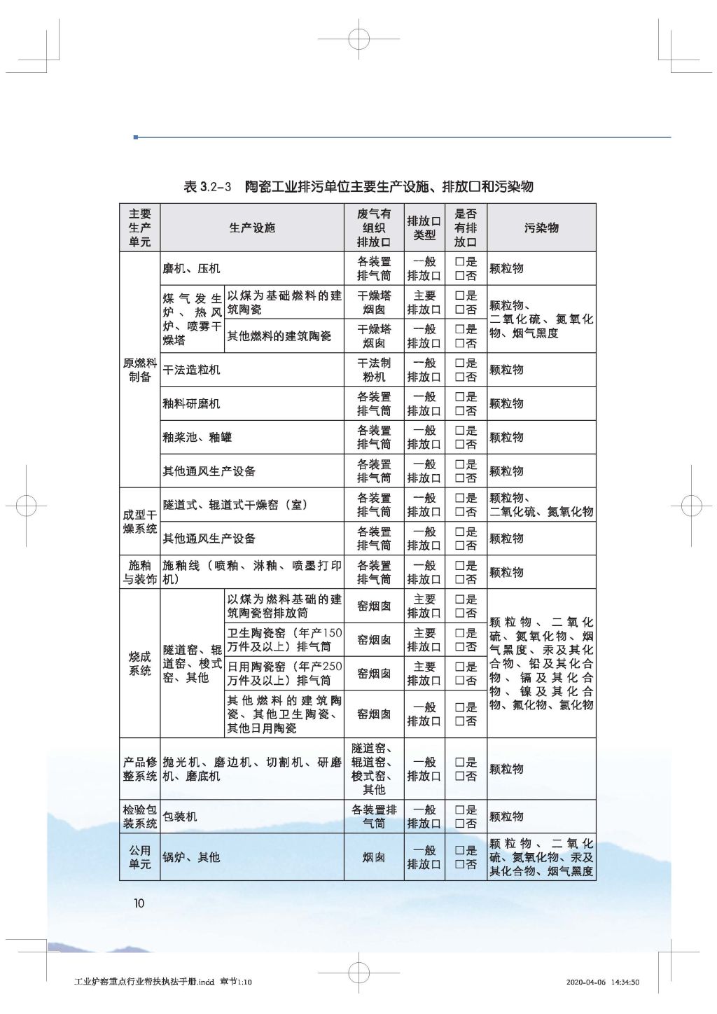 廣東省生態(tài)環(huán)境廳關(guān)于印發(fā)《廣東省涉工業(yè)爐窯企業(yè)大氣分級(jí)管控工作指引》的通知_Page_25.jpg