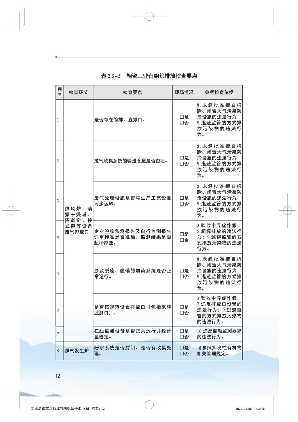 廣東省生態(tài)環(huán)境廳關(guān)于印發(fā)《廣東省涉工業(yè)爐窯企業(yè)大氣分級(jí)管控工作指引》的通知_Page_27.jpg