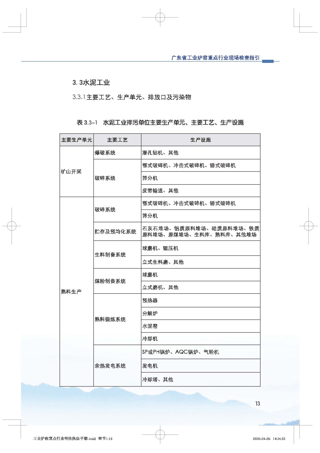 廣東省生態(tài)環(huán)境廳關(guān)于印發(fā)《廣東省涉工業(yè)爐窯企業(yè)大氣分級(jí)管控工作指引》的通知_Page_28.jpg