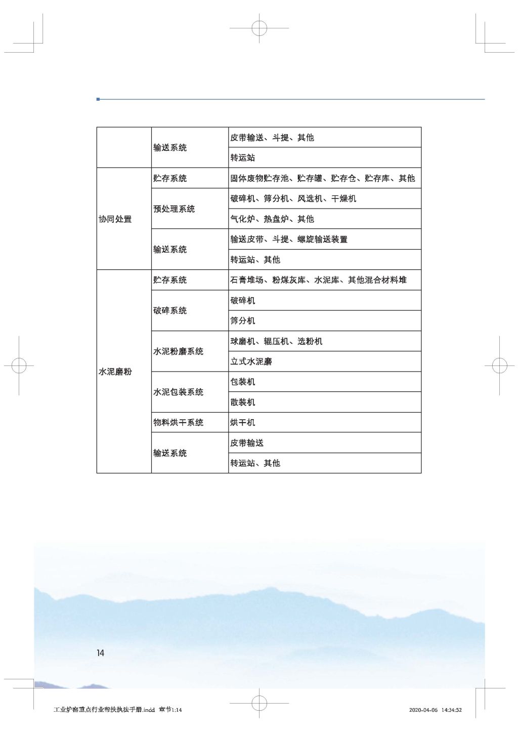 廣東省生態(tài)環(huán)境廳關(guān)于印發(fā)《廣東省涉工業(yè)爐窯企業(yè)大氣分級(jí)管控工作指引》的通知_Page_29.jpg