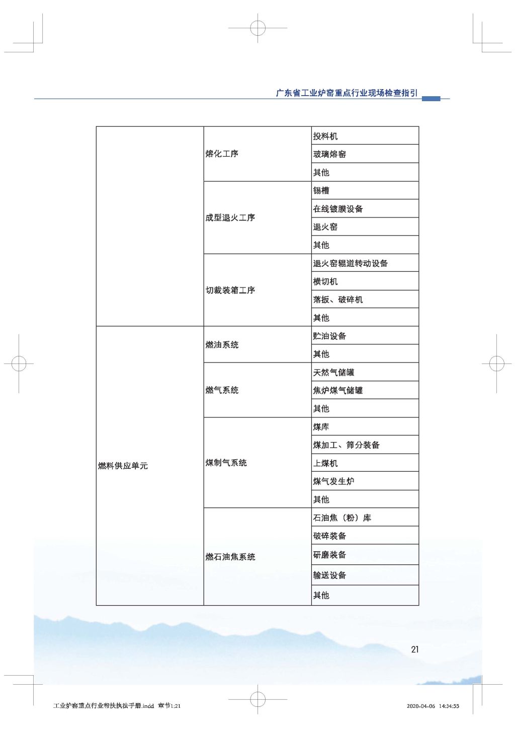 廣東省生態(tài)環(huán)境廳關(guān)于印發(fā)《廣東省涉工業(yè)爐窯企業(yè)大氣分級(jí)管控工作指引》的通知_Page_36.jpg