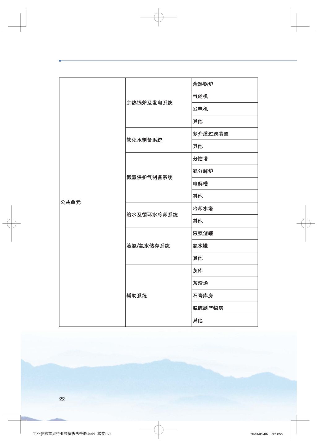 廣東省生態(tài)環(huán)境廳關(guān)于印發(fā)《廣東省涉工業(yè)爐窯企業(yè)大氣分級(jí)管控工作指引》的通知_Page_37.jpg