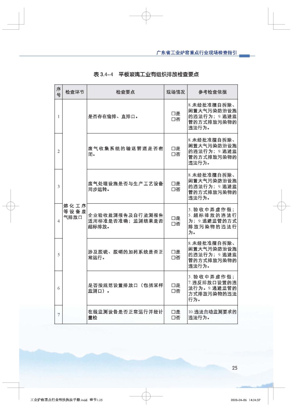 廣東省生態(tài)環(huán)境廳關(guān)于印發(fā)《廣東省涉工業(yè)爐窯企業(yè)大氣分級(jí)管控工作指引》的通知_Page_40.jpg