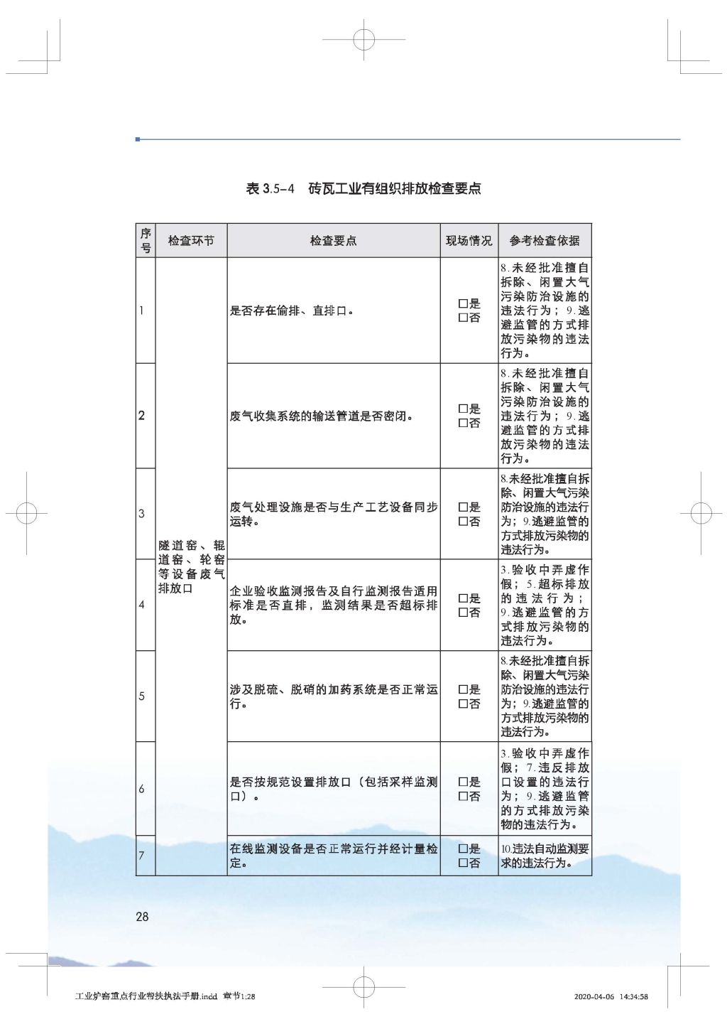 廣東省生態(tài)環(huán)境廳關(guān)于印發(fā)《廣東省涉工業(yè)爐窯企業(yè)大氣分級(jí)管控工作指引》的通知_Page_43.jpg