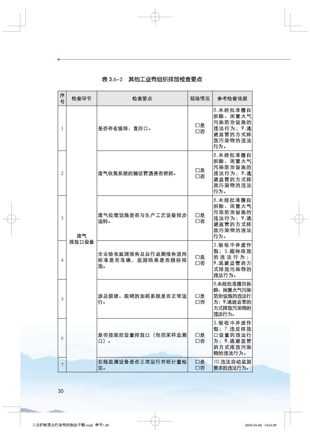 廣東省生態(tài)環(huán)境廳關(guān)于印發(fā)《廣東省涉工業(yè)爐窯企業(yè)大氣分級(jí)管控工作指引》的通知_Page_45.jpg