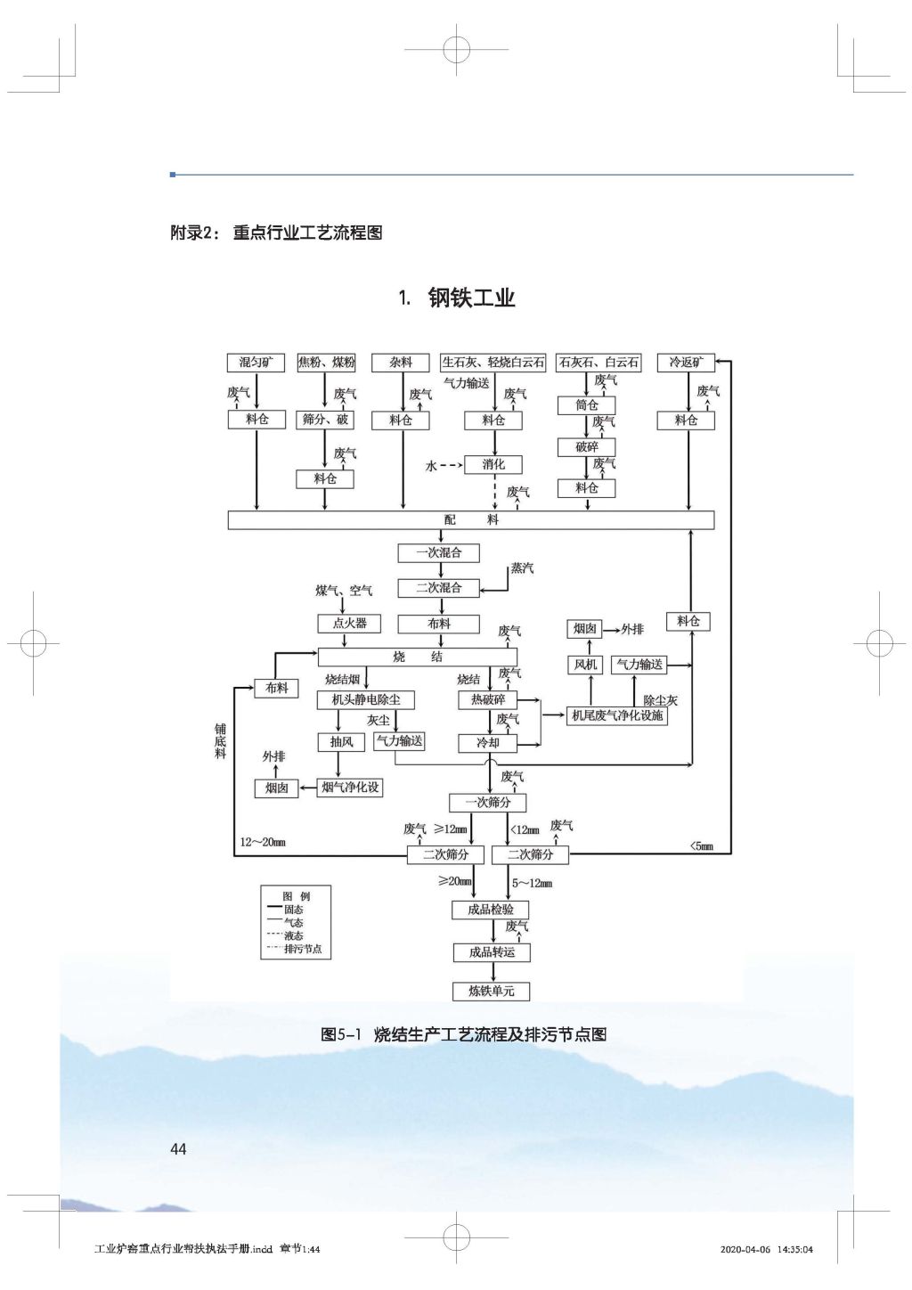 廣東省生態(tài)環(huán)境廳關(guān)于印發(fā)《廣東省涉工業(yè)爐窯企業(yè)大氣分級(jí)管控工作指引》的通知_Page_59.jpg