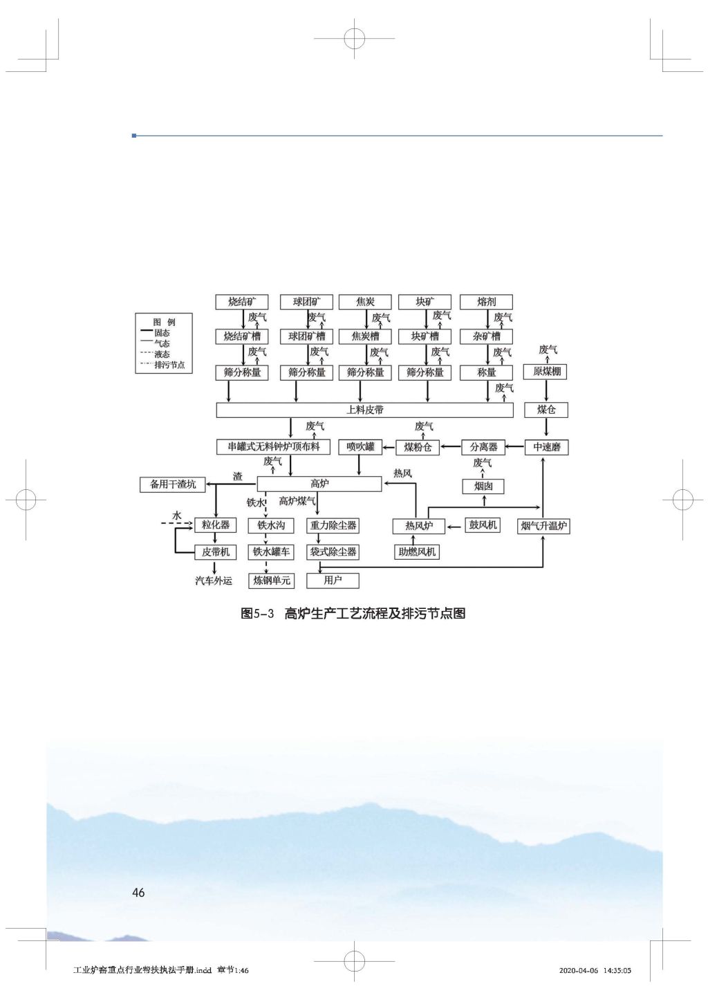 廣東省生態(tài)環(huán)境廳關(guān)于印發(fā)《廣東省涉工業(yè)爐窯企業(yè)大氣分級(jí)管控工作指引》的通知_Page_61.jpg