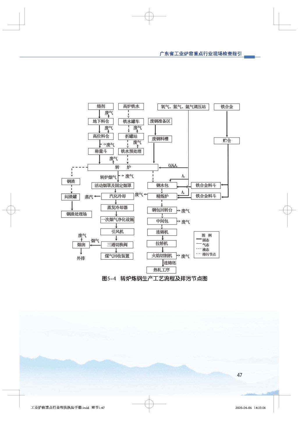 廣東省生態(tài)環(huán)境廳關(guān)于印發(fā)《廣東省涉工業(yè)爐窯企業(yè)大氣分級(jí)管控工作指引》的通知_Page_62.jpg