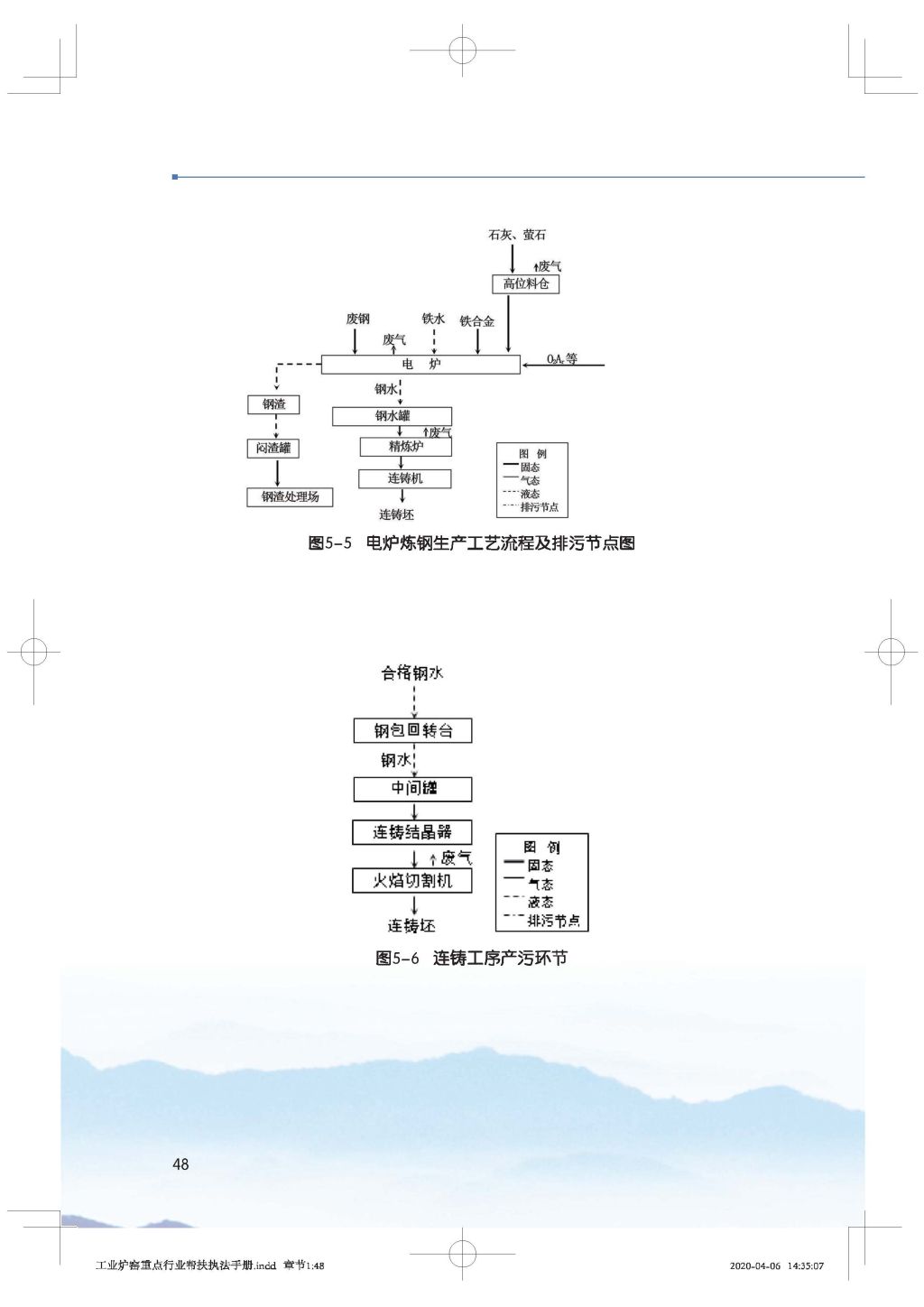 廣東省生態(tài)環(huán)境廳關(guān)于印發(fā)《廣東省涉工業(yè)爐窯企業(yè)大氣分級(jí)管控工作指引》的通知_Page_63.jpg