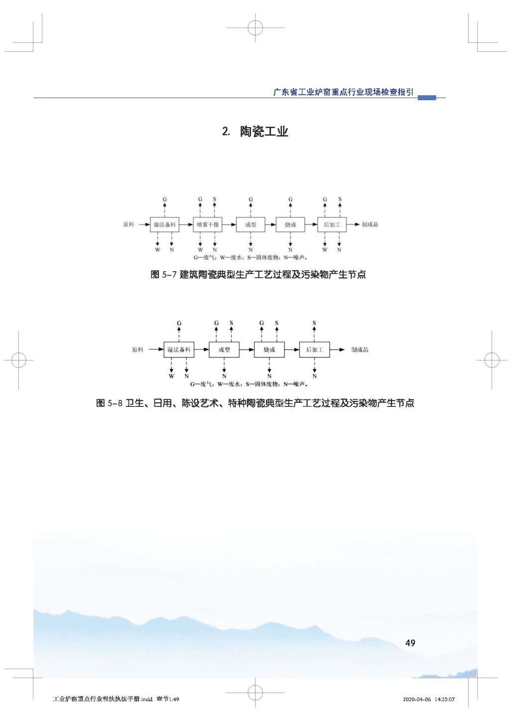 廣東省生態(tài)環(huán)境廳關(guān)于印發(fā)《廣東省涉工業(yè)爐窯企業(yè)大氣分級(jí)管控工作指引》的通知_Page_64.jpg