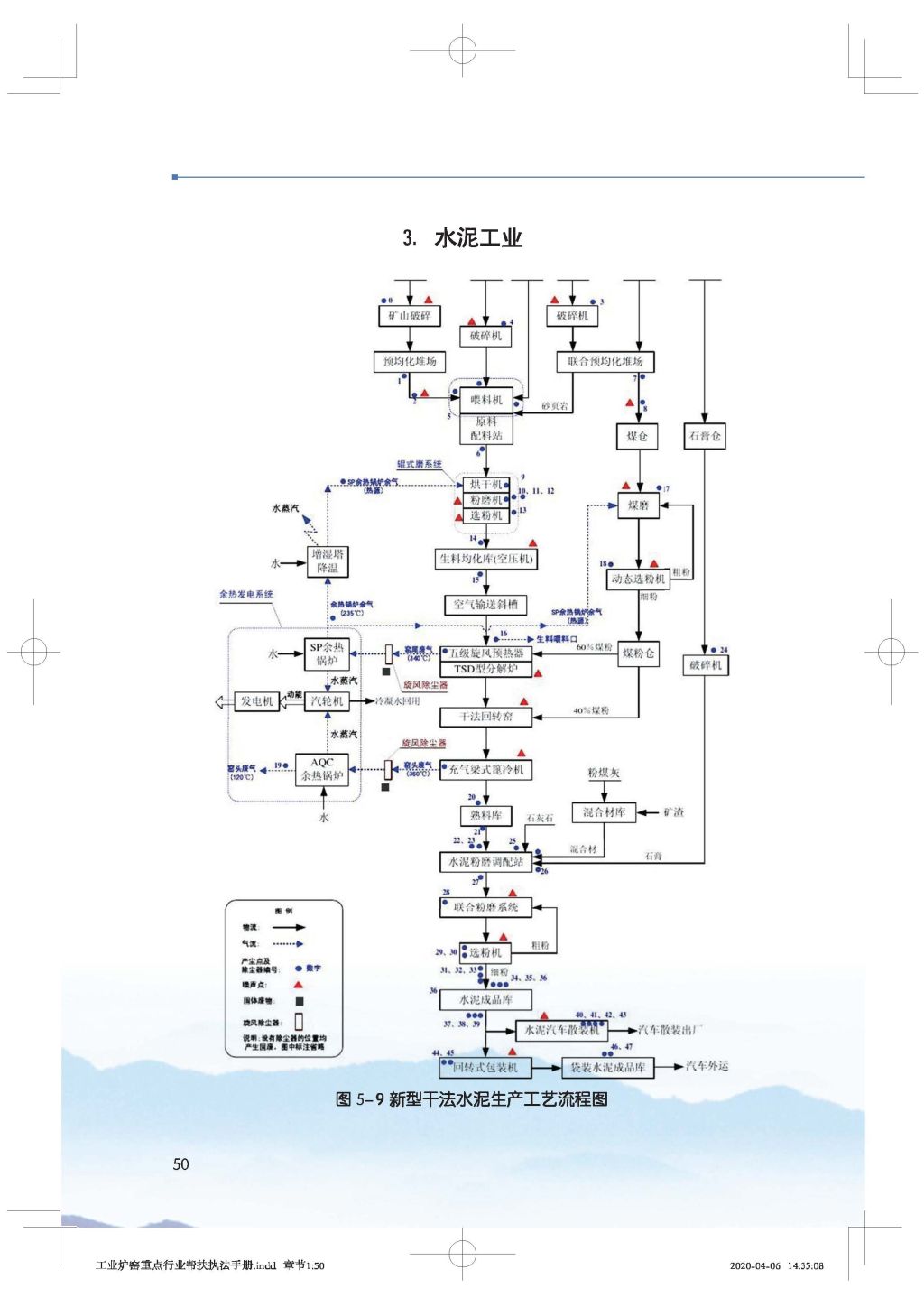 廣東省生態(tài)環(huán)境廳關(guān)于印發(fā)《廣東省涉工業(yè)爐窯企業(yè)大氣分級(jí)管控工作指引》的通知_Page_65.jpg