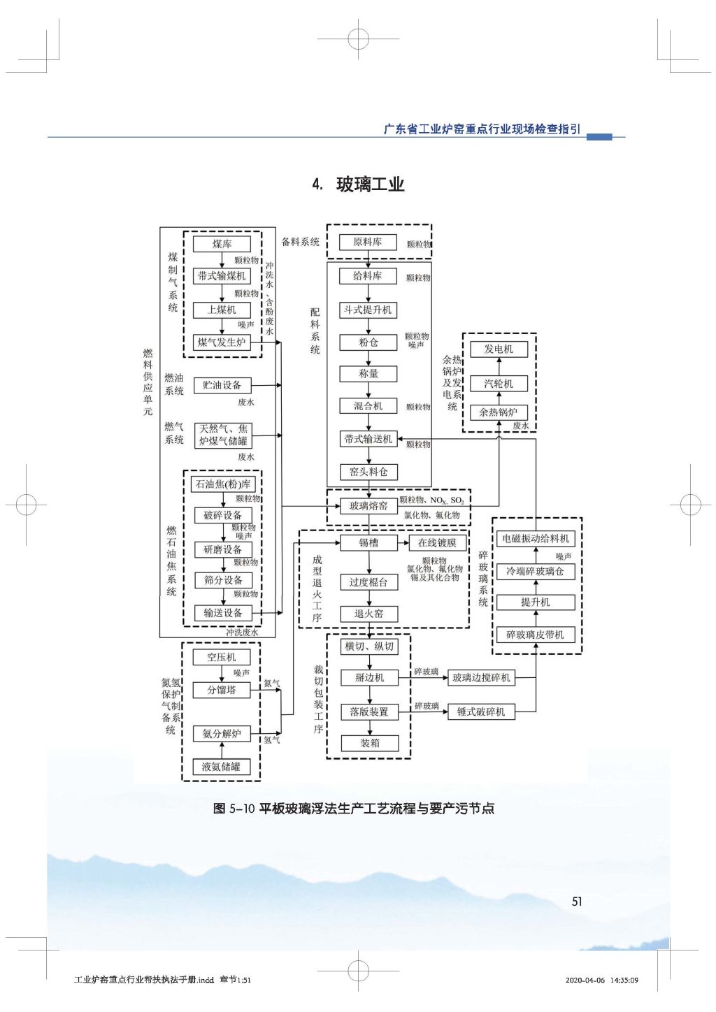 廣東省生態(tài)環(huán)境廳關(guān)于印發(fā)《廣東省涉工業(yè)爐窯企業(yè)大氣分級(jí)管控工作指引》的通知_Page_66.jpg