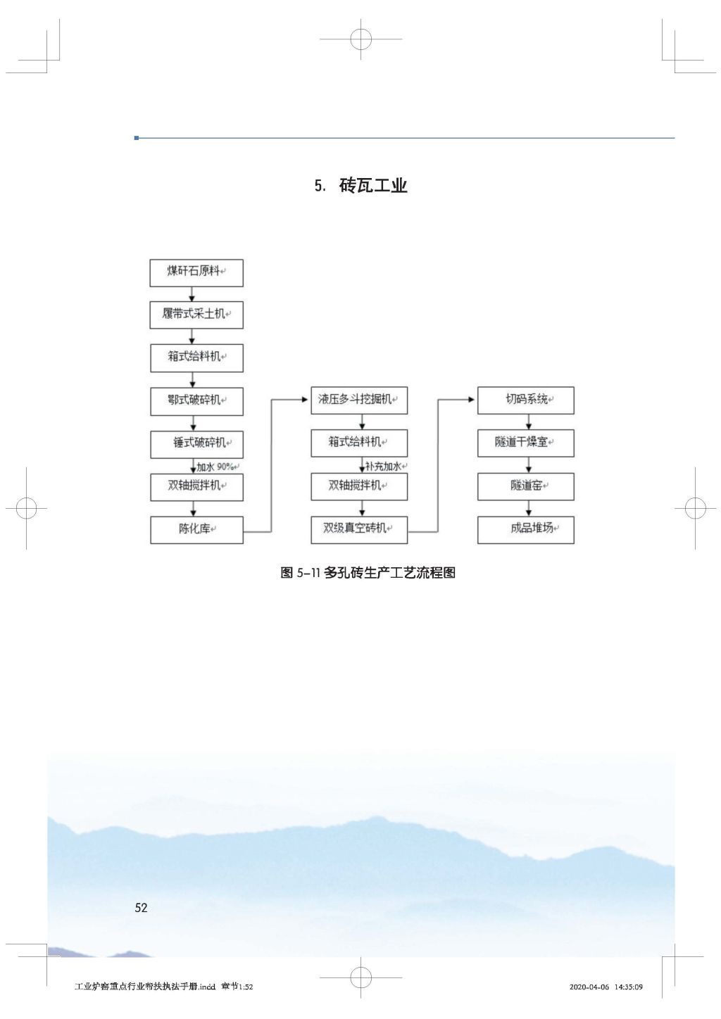 廣東省生態(tài)環(huán)境廳關(guān)于印發(fā)《廣東省涉工業(yè)爐窯企業(yè)大氣分級(jí)管控工作指引》的通知_Page_67.jpg