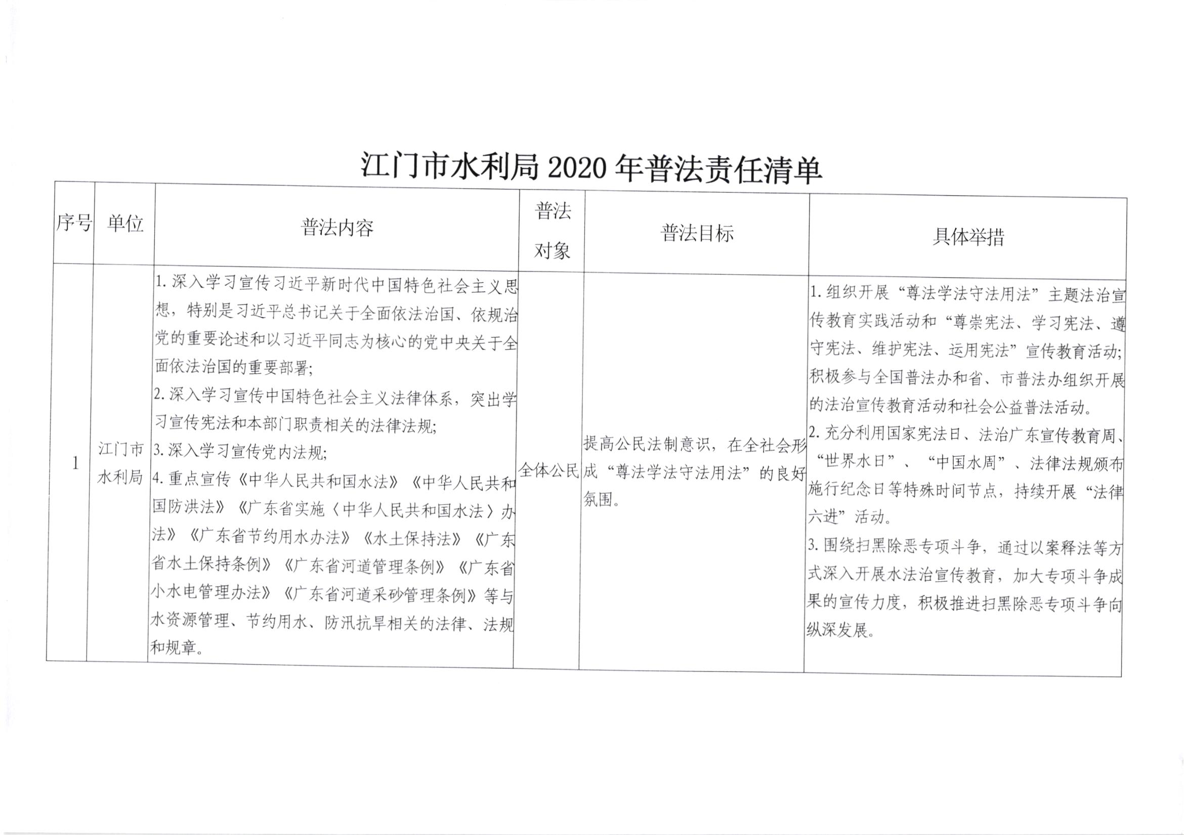 關(guān)于印發(fā)《江門市水利局2020年普法責(zé)任清單》的通知_001.jpg