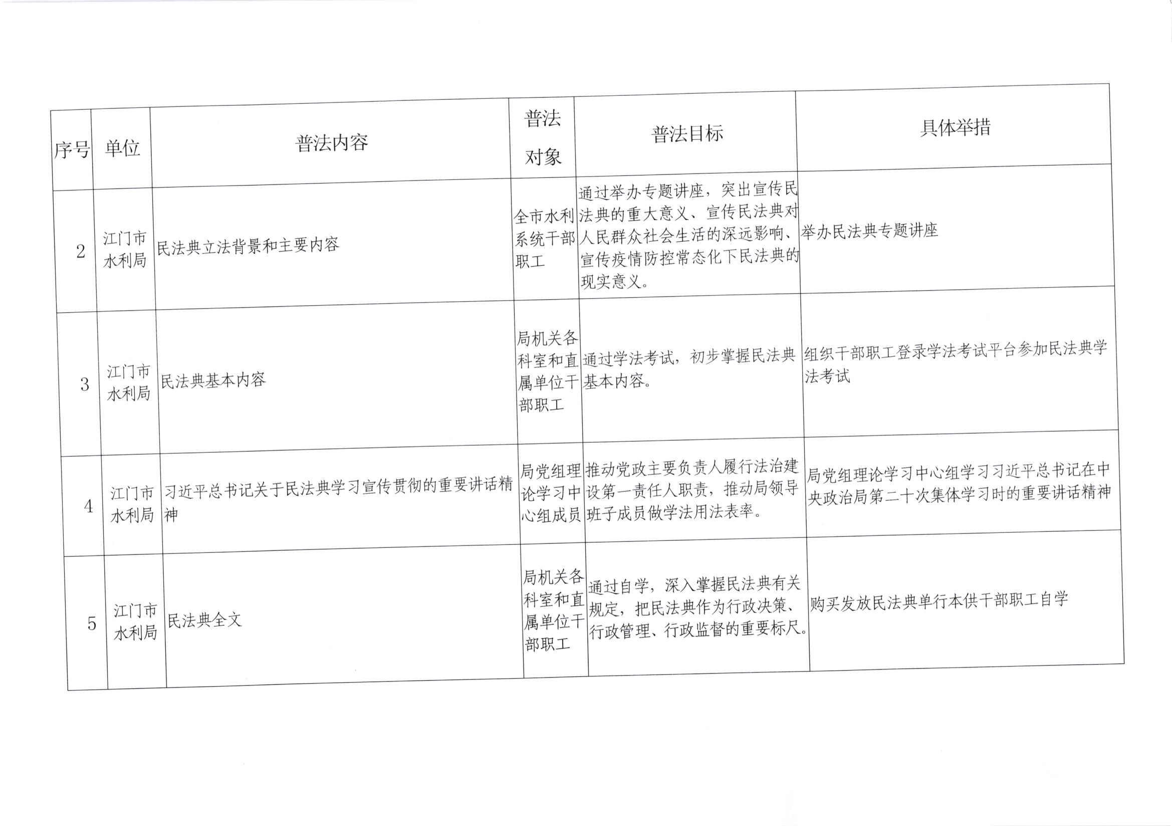 關(guān)于印發(fā)《江門市水利局2020年普法責(zé)任清單》的通知_002.jpg