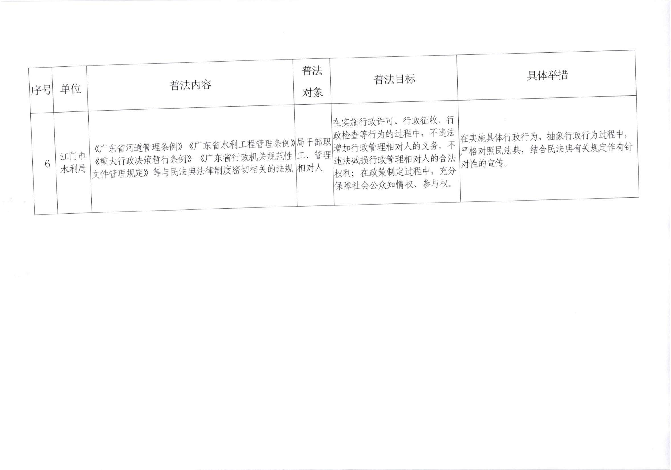 關(guān)于印發(fā)《江門市水利局2020年普法責(zé)任清單》的通知_003.jpg