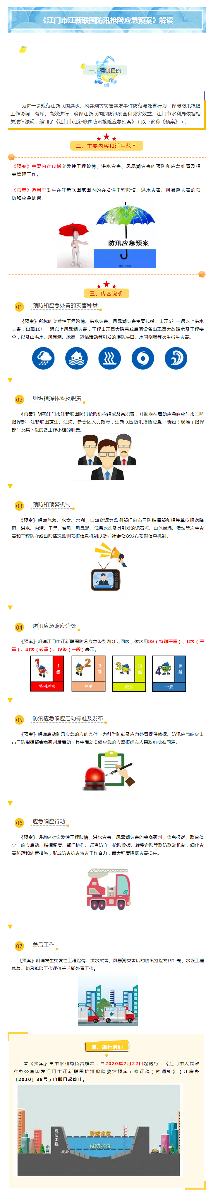 圖文解讀：江門市江新聯(lián)圍防汛搶險(xiǎn)應(yīng)急預(yù)案.jpg
