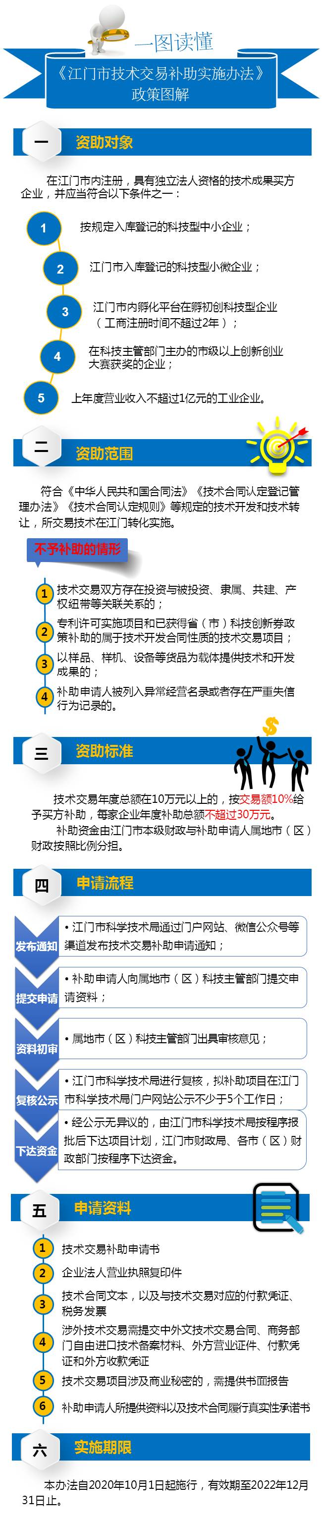 發(fā)布材料3：《江門市技術(shù)交易補助實施辦法》政策圖解.jpg