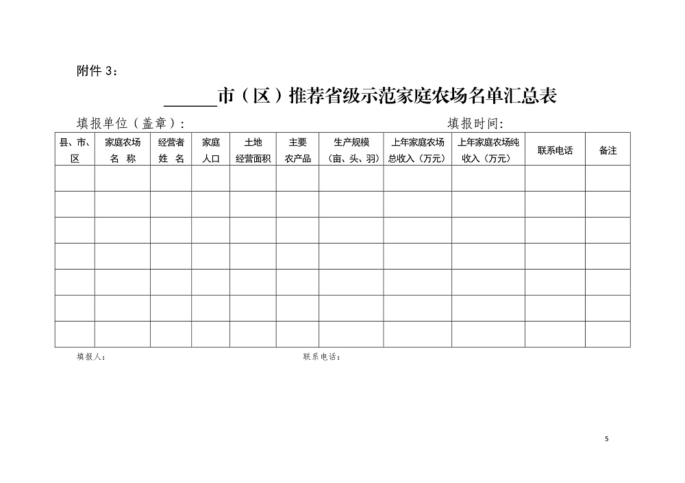 關(guān)于轉(zhuǎn)發(fā)省農(nóng)業(yè)農(nóng)村廳《關(guān)于開展省級示范家庭農(nóng)場認(rèn)定和監(jiān)測工作的通知》的通知0004.jpg
