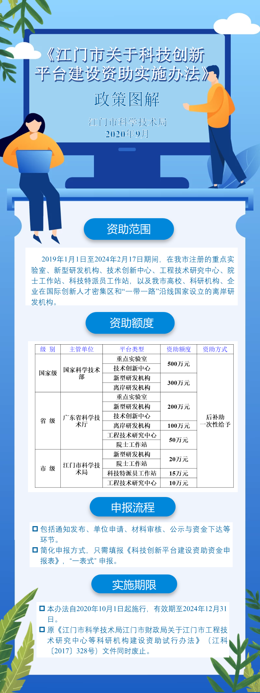 《江門市關(guān)于科技創(chuàng)新平臺建設(shè)資助實(shí)施辦法》政策圖解（0911）.png