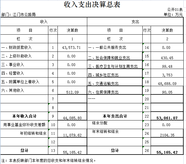 2016年部門決算公示_1