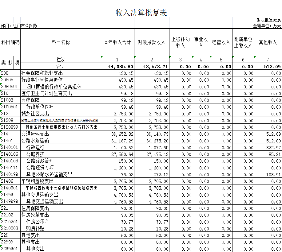 2016年部門決算公示_2
