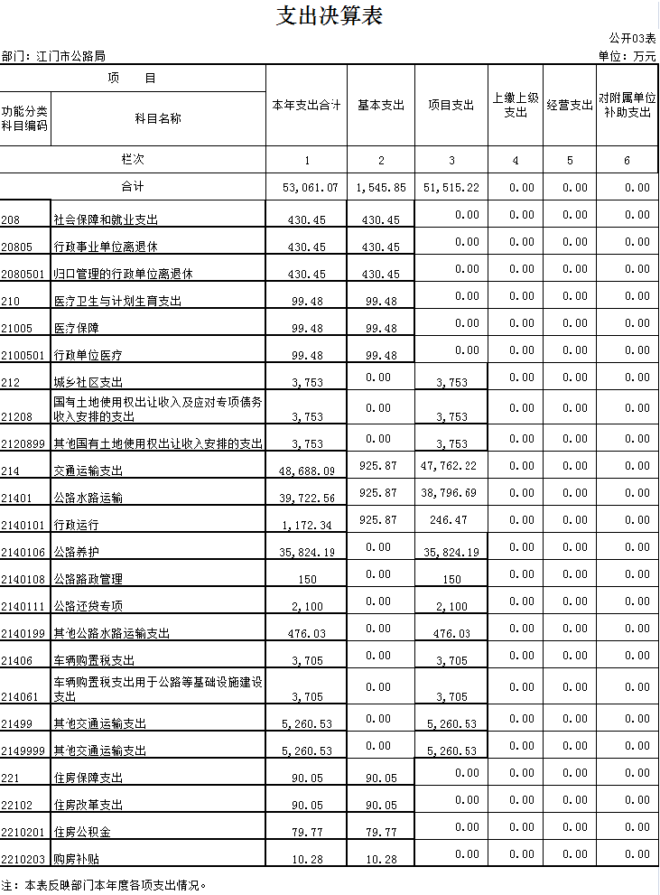 2016年部門決算公示_3