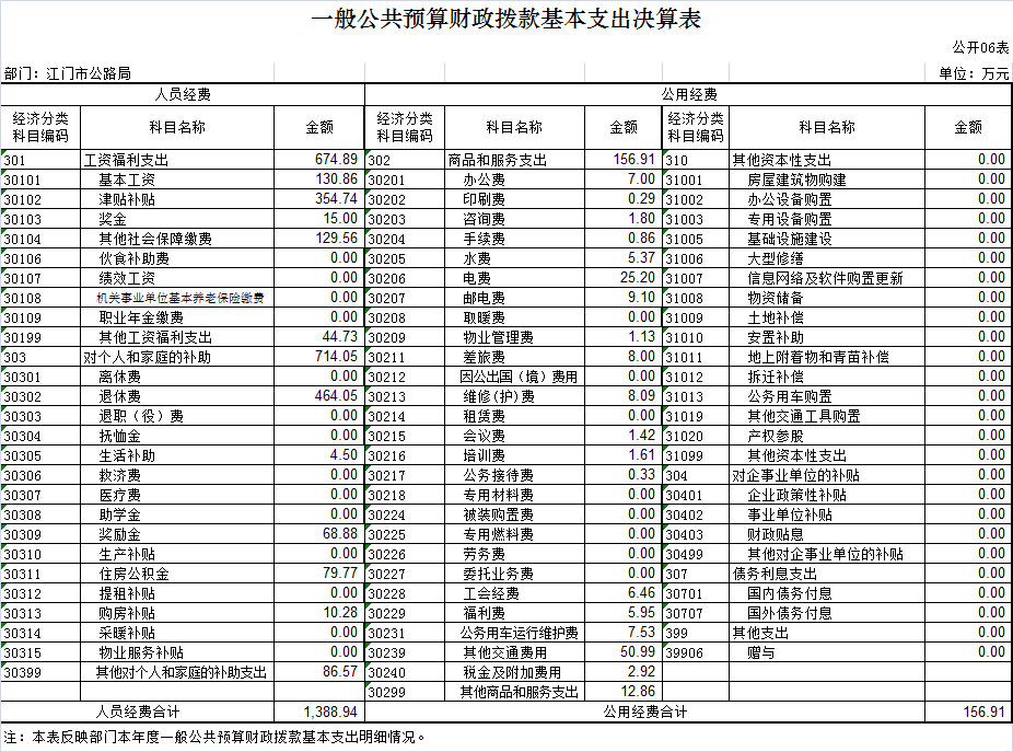 2016年部門決算公示_6