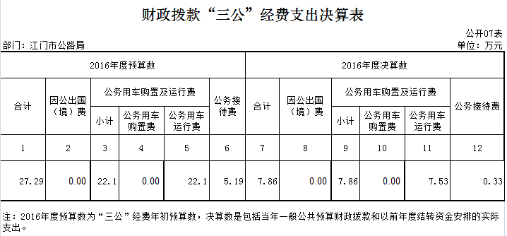 2016年部門決算公示_7