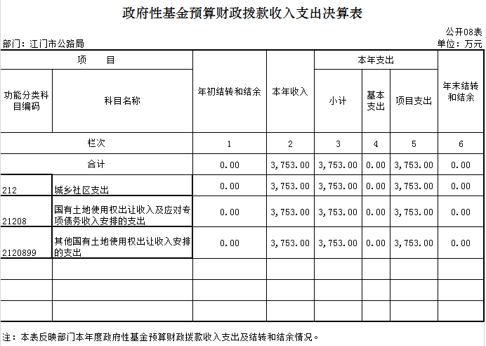 2016年部門決算公示_8