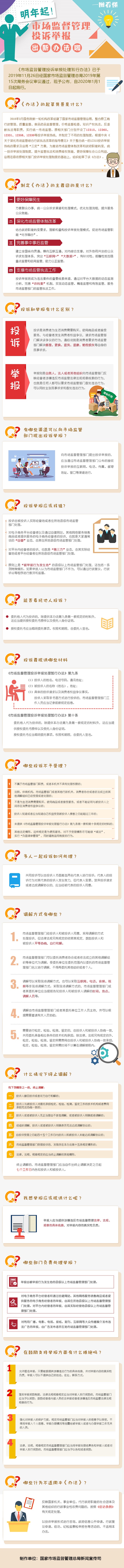 4.《市場監(jiān)督管理投訴舉報處理暫行辦法》圖解.jpg