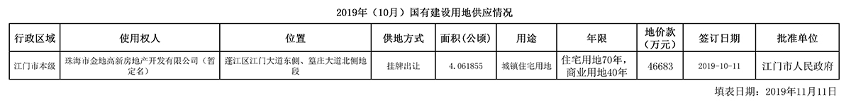 1911122019年（10月）國有建設用地供應情況.jpg