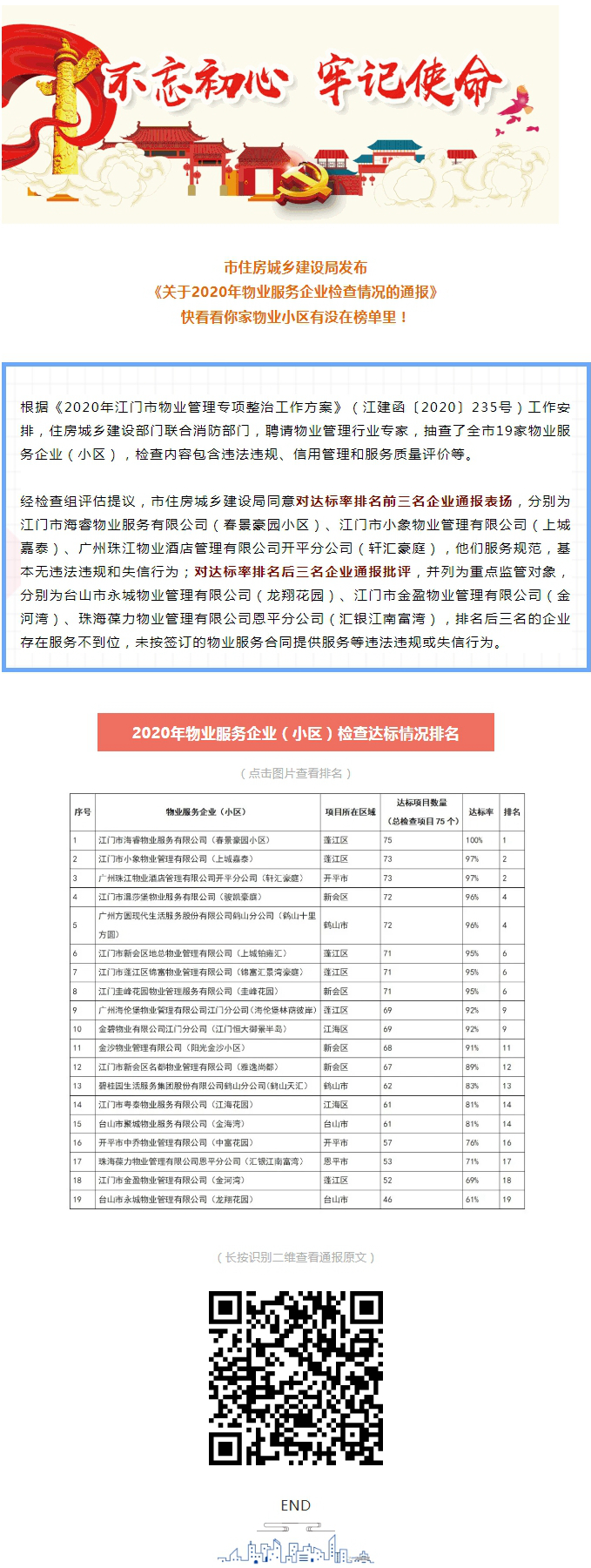 通報(bào)物業(yè)服務(wù)企業(yè)檢查情況，快看看你家物業(yè)有沒上榜.jpg