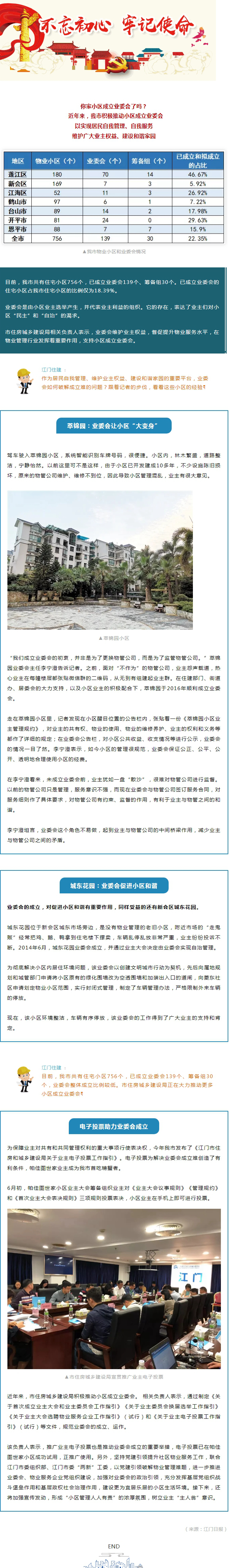 你家小區(qū)成立業(yè)委會(huì)了嗎？江門小區(qū)已成立業(yè)委會(huì)139個(gè).jpg