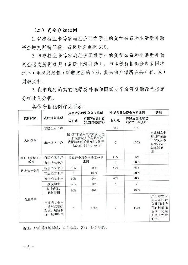 江教發(fā)字[2018]1號 關(guān)于印發(fā)《江門市建檔立卡家庭經(jīng)濟(jì)困難學(xué)生精準(zhǔn)資助工作實施方案》的通知-008_縮小大小.jpg