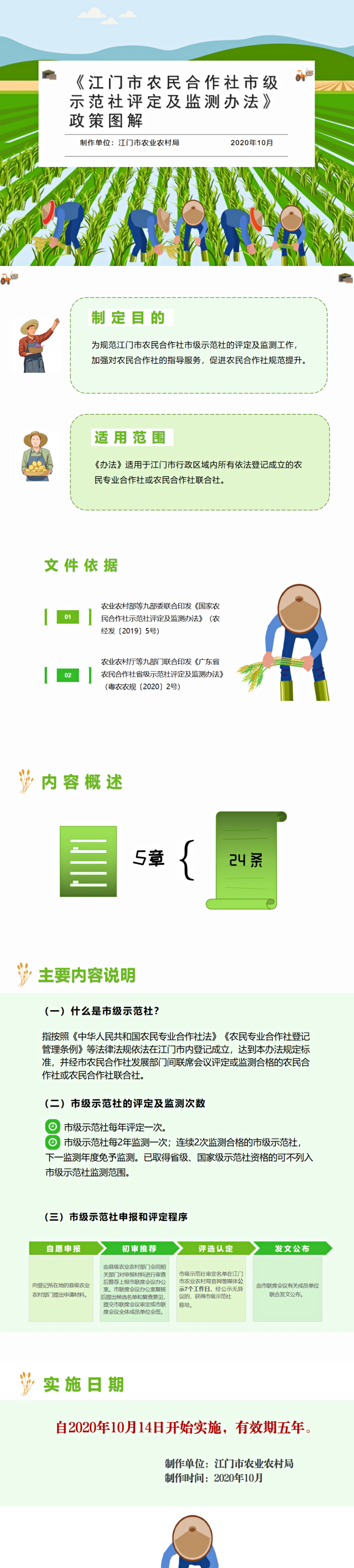 《江門市農(nóng)民合作社市級示范社評定及監(jiān)測辦法》圖解.jpg